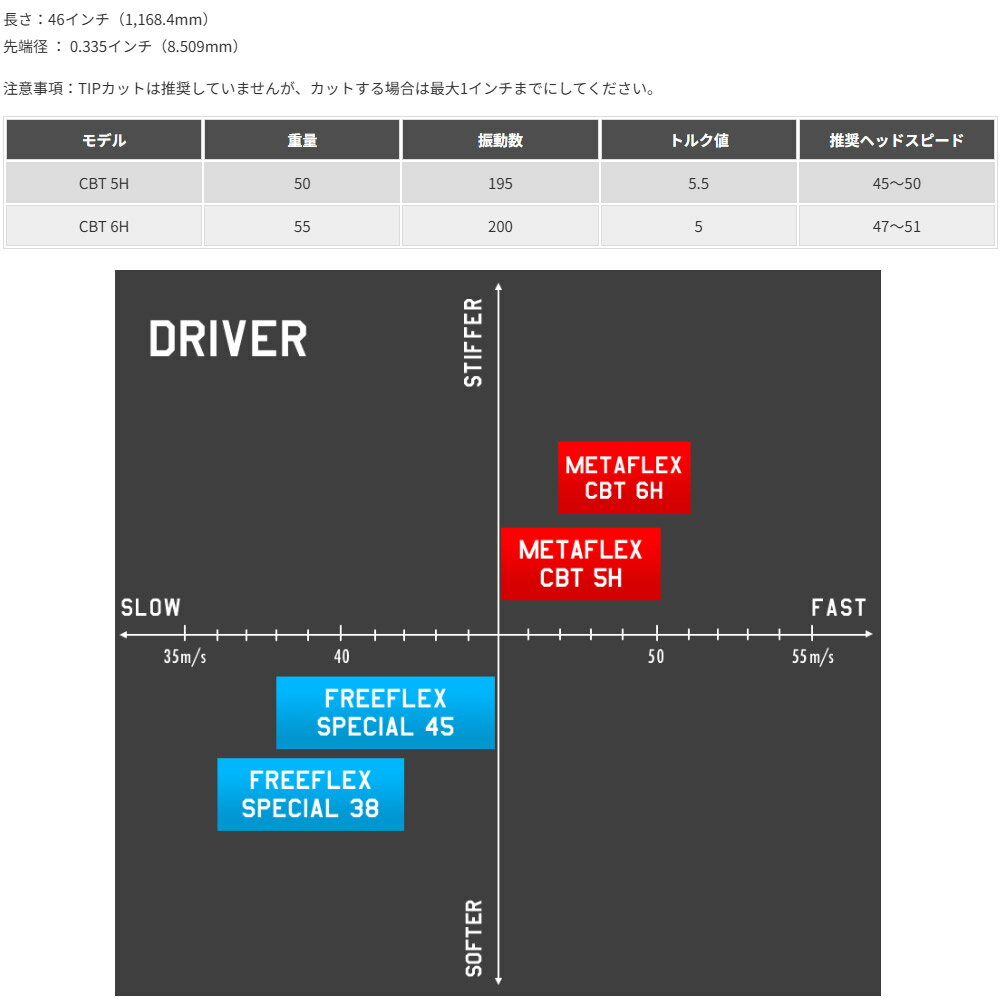 【ゴルフ感謝祭エントリーでP3倍】ピンG430/G425/G410用スリーブ付シャフト FREE F...
