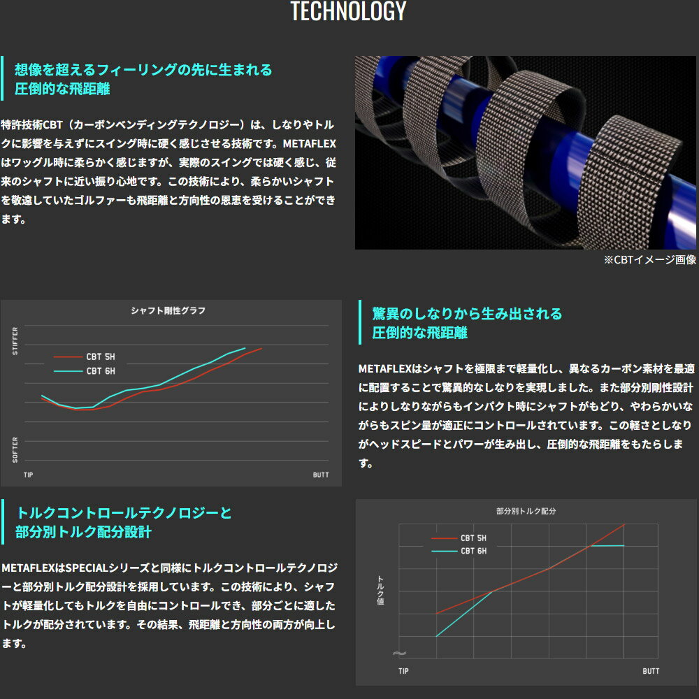 【ゴルフ感謝祭エントリーでP3倍】ピンG430/G425/G410用スリーブ付シャフト FREE F...