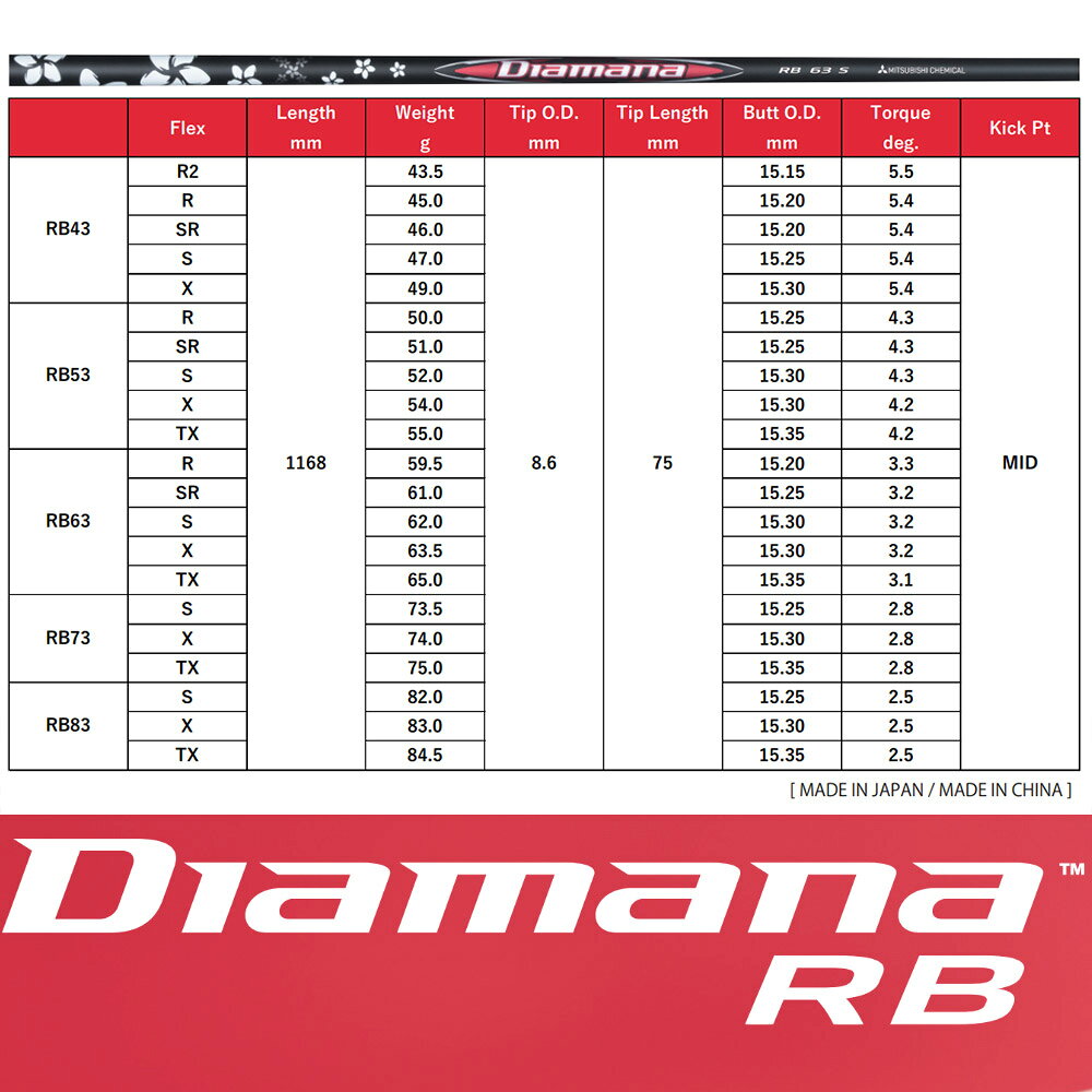 ティーオリーヴ芦屋店のピンG400用OEMスリーブ付シャフト 三菱ケミカル Diamana RB ディアマナ RB 日本仕様｜アングル2