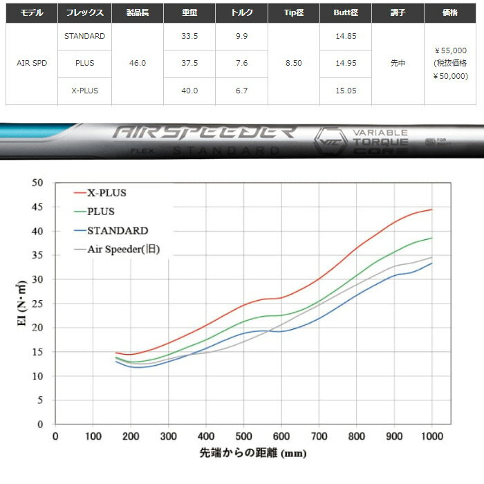 【ゴルフ感謝祭エントリーでP3倍】ピンG430/G425/G410用スリーブ付シャフト フジク...
