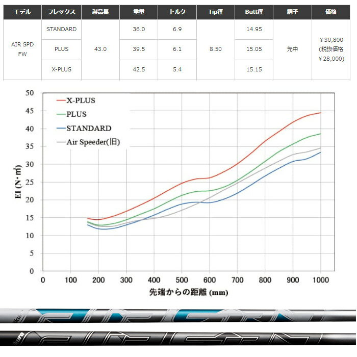 テーラーメイド用スリーブ付シャフト NEW A...の紹介画像2