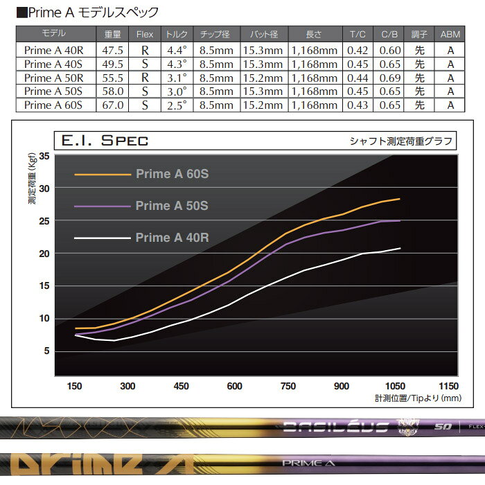 ティーオリーヴ芦屋店の【ポイント5倍】 【500本限定】スリクソン用スリーブ付シャフト Basileus PRIME A バシレウス プライムエー｜アングル2