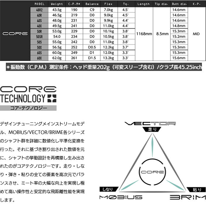 【ゴルフ感謝祭エントリーでP3倍】ポイント5倍 DesignTuning CORE デザインチュー...