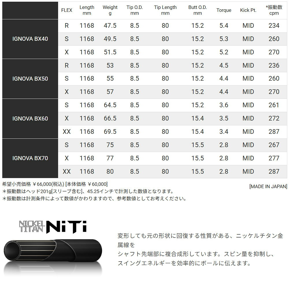 ティーオリーヴ芦屋店の【クーポン発行中】【限定イオンプレーティング】S-TRIXX IGNOVA BX エストリックス イグノヴァ BX Type-01/Smooth Logic※リシャフト工賃込み｜アングル2