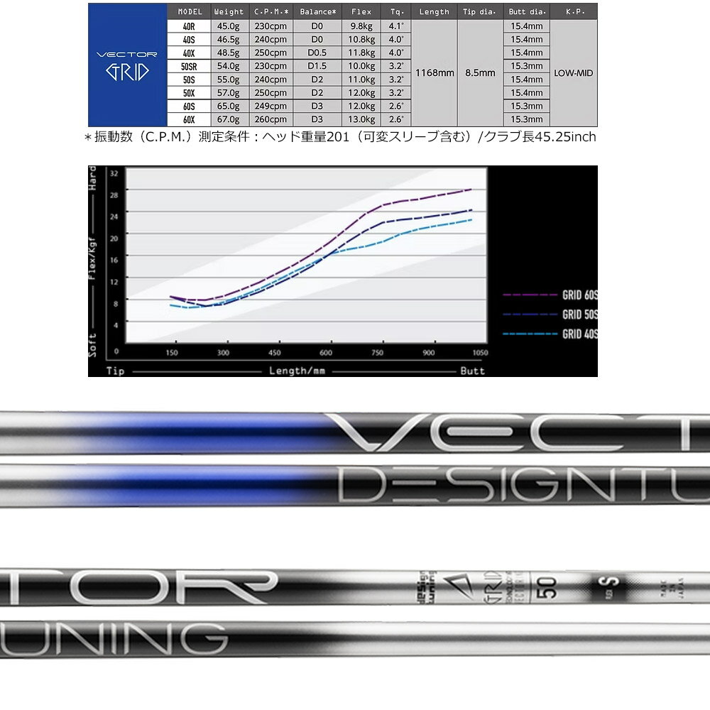 【ゴルフ感謝祭エントリーでP3倍】ポイント5倍 ピンG440用US純正スリーブ付シャフ...
