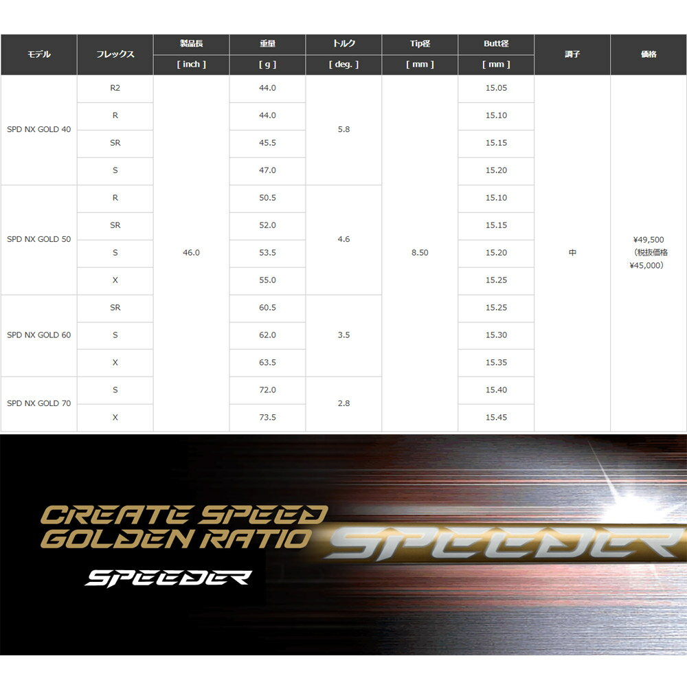 【クーポン発行中】キャロウェイ用純正スリーブ付シャフト フジクラ スピーダー NX ゴールド 日本仕様 Fujikura Speeder NX GOLD