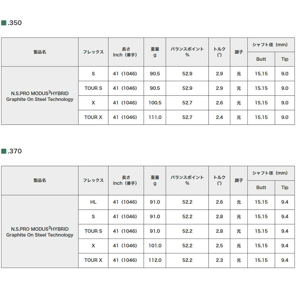 【全品P3倍エントリー必要】タイトリストUT用...の紹介画像3
