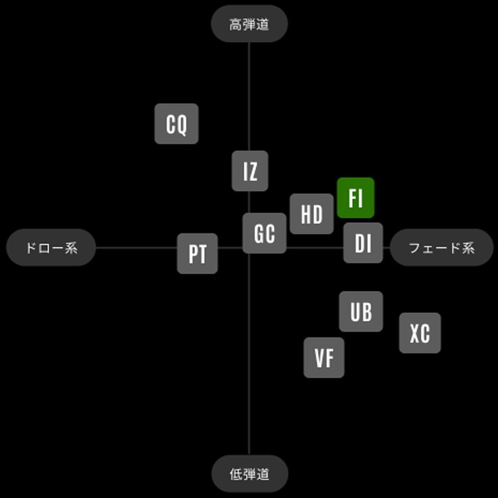 【ゴルフ感謝祭エントリーでP3倍】グラファイトデザイン TOUR AD FI ツアーAD FI ...