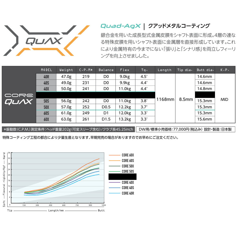 【ゴルフ感謝祭エントリーでP3倍】ポイント5倍 ピンG400用OEMスリーブ付シャフト D...