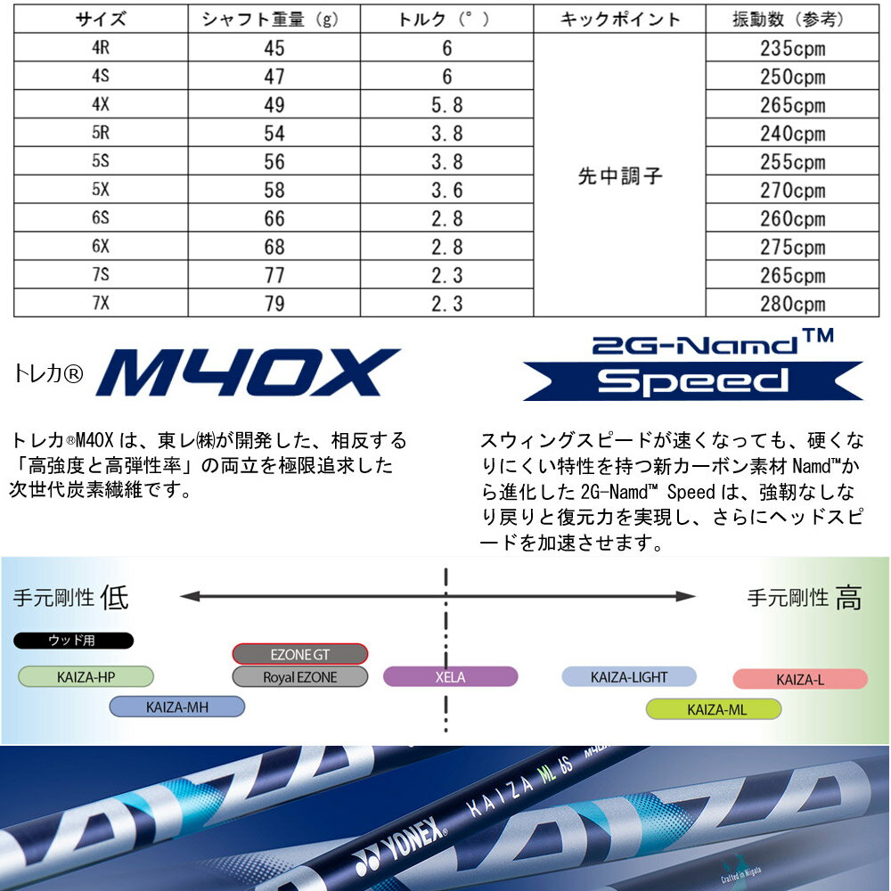 【ゴルフ感謝祭エントリーでP3倍】キャロウェイ用OEMスリーブ付シャフト YONEX KAI...