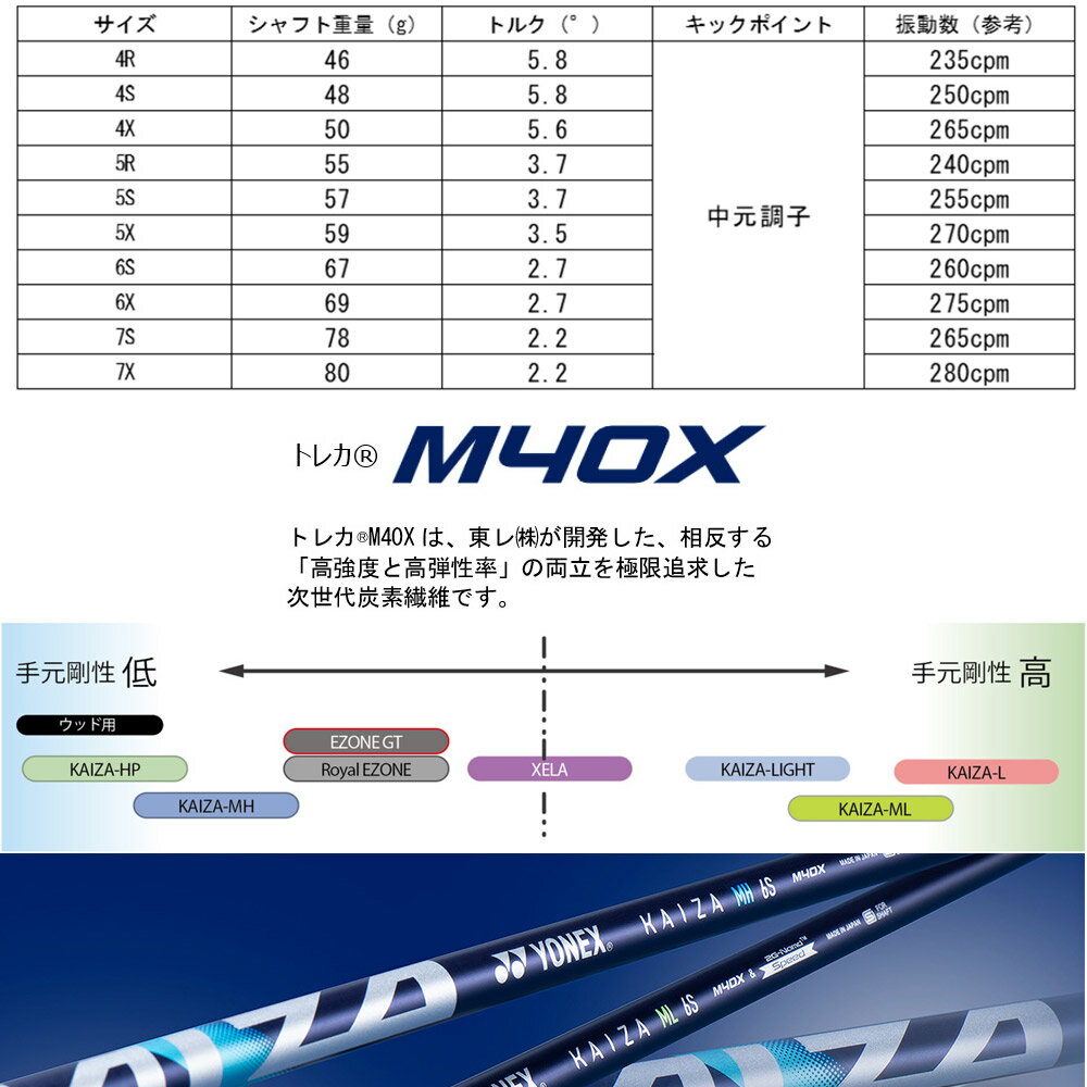 【ゴルフ感謝祭エントリーでP3倍】タイトリストFW用OEMスリーブ付シャフト YONEX KAIZA-MH ヨネックス カイザ エムエイチ ウッドシャフト 2