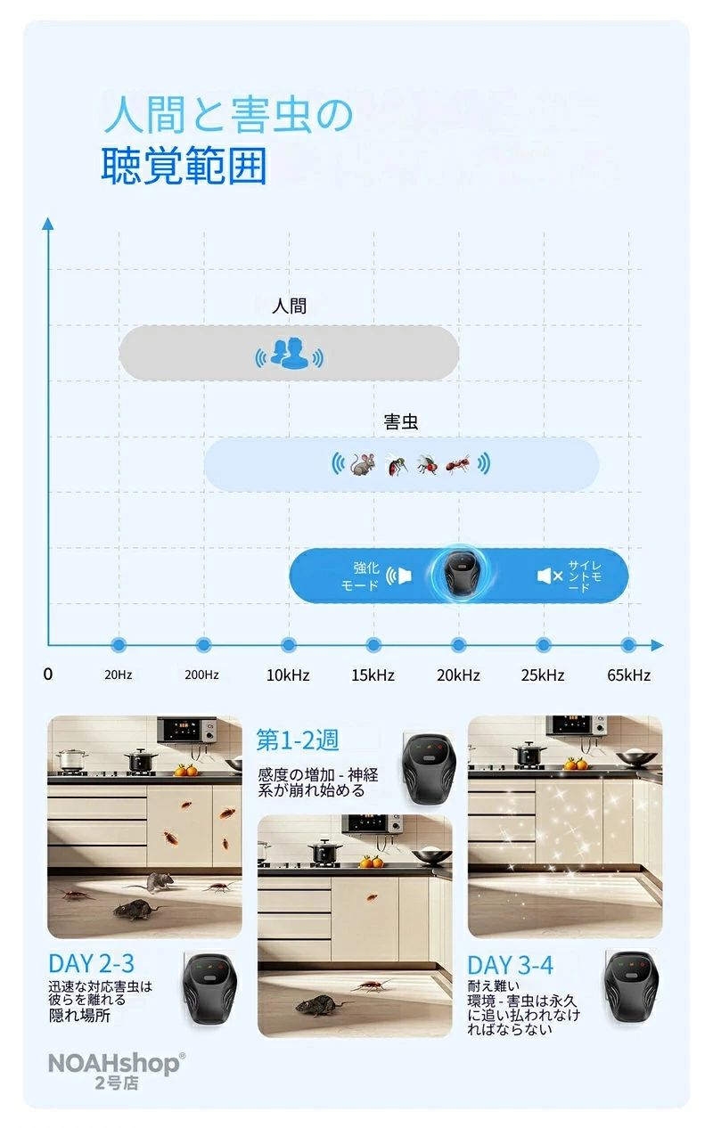 2026 年新型 3 段階インバーター超音波害虫駆除器 多機能害虫・ネズミ駆除器室内36...