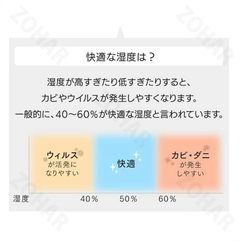 除湿機 空気清浄機 除湿機 デシカント式 家庭用 小型 静音 パワフル除湿 強力除湿 ...
