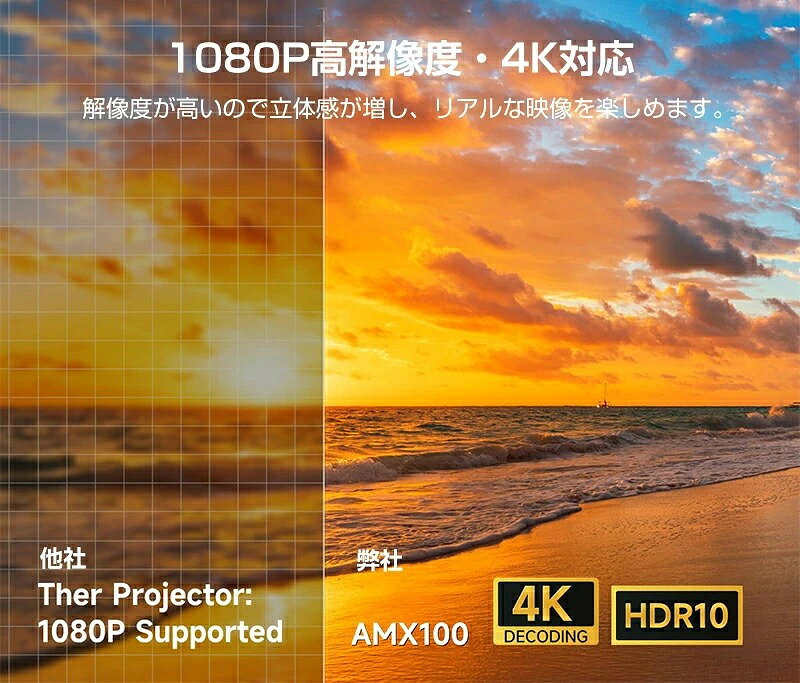 テシヨハウスの強力推薦☆プロジェクター 小型 自動台形補正 1080P ポータブルワイヤープロジェクター 家庭用 ホームプロジェクター Bluetooth5.2 WiFi ワイヤレス 一人暮らし ホームシアター コンパクト 短距離投影 4K対応 180°回転 天井投影 ホームシアター ホームプロジェクター｜アングル3