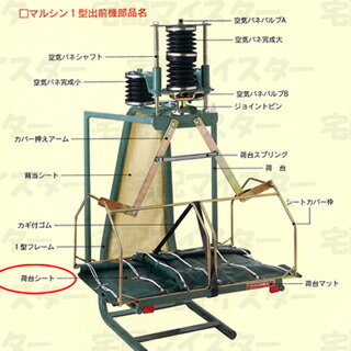 自転車やバイクでのケーキの運び方 崩さずに運ぶ方法の裏技