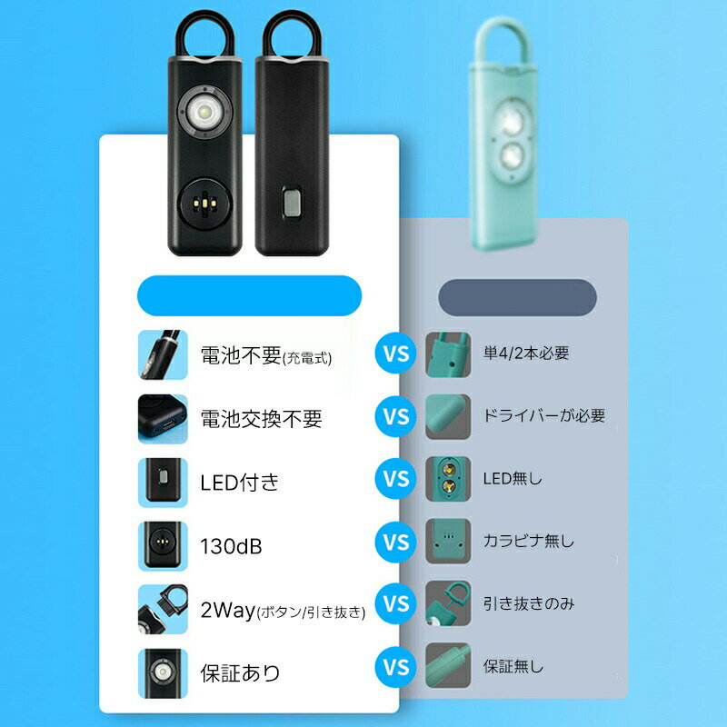 【マラソン限定P2倍+最大2000円OFF】防犯ブザー 子ども 防犯アラーム 大人 130dB 大音量 LEDライト付き 小学生 ランドセル に付ける シンプル おしゃれ 小型 USB充電 懐中電灯 老人 男の子 女の子 子供 女性 通勤 通学 夜道