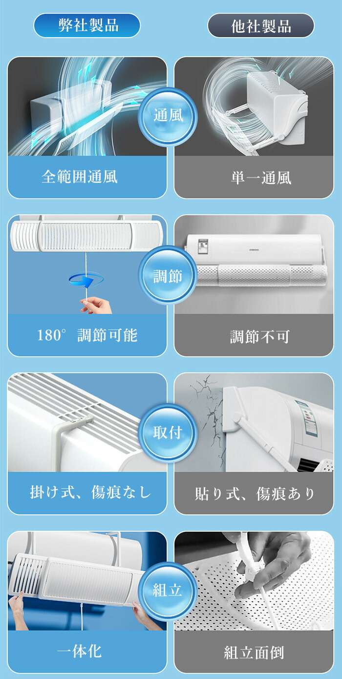 エアコン 風よけ カバー 寒い 直撃風 風除け 快適 空気循環 角度調整 軽量 取り付け簡単 風よけカバー 進化 ABS樹脂 結露防止 長さ調整可 冷房 暖房通用 省エネ 節電 オフィス リビング 寝室 左