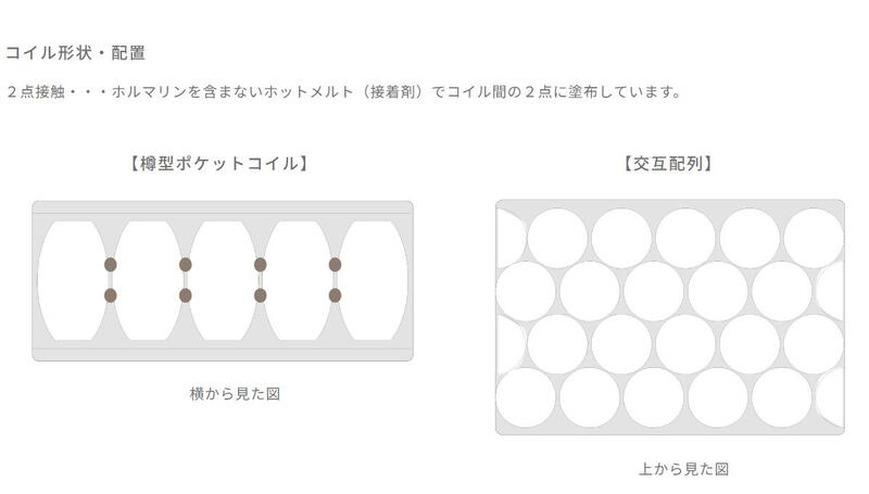 ドリームベッド ドリームポケットノーマルDREAM POCKET NORMAL (F1-N) DX アレルリーフ レギュラーサイズ SD(セミダブル) dream bed [3]