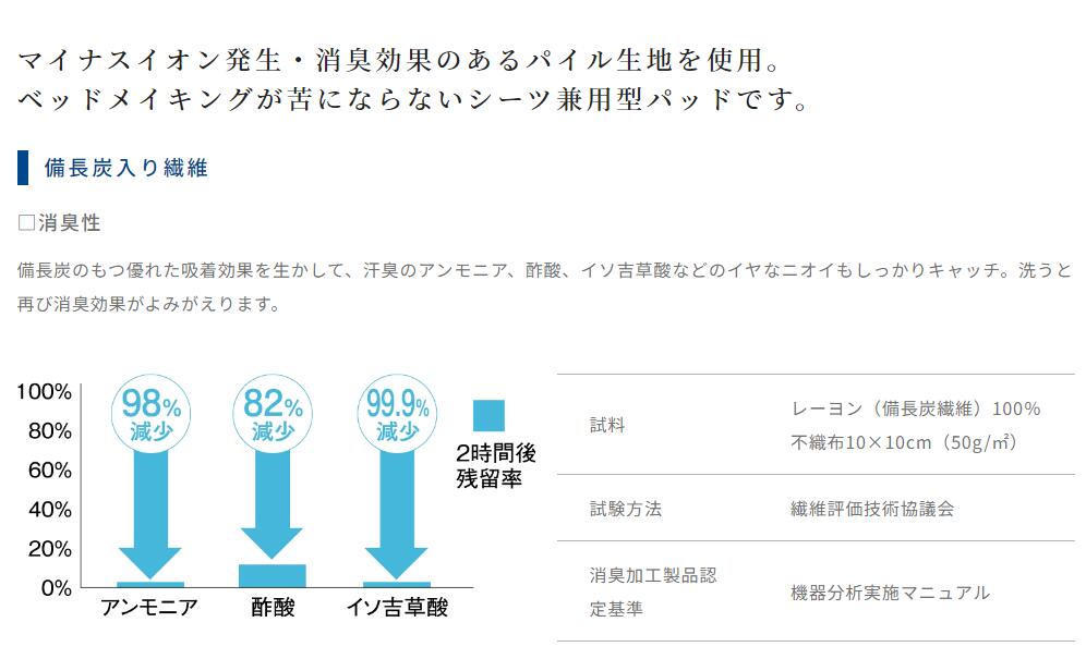 ドリームベッド BOXスタイルパッド マイナスイオン PD-1002 ベッドパッド PS+SDサイズ dream bed シーツ兼用型パッド(マットレス別売り) マイナスイオン 30Hマチ [3]