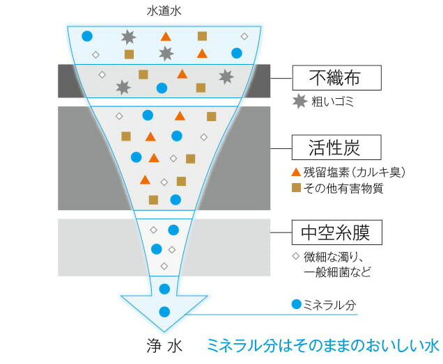 メルコエアテック 外壁用（ステンレス製／鋼板製） 防音形ベントキャップ（給気専用）｜網 【AT-150BNSKB】【メーカー直送のみ・代引き不可・NP後払い不可】