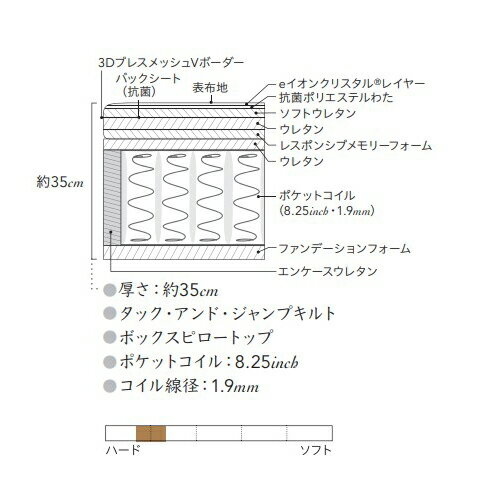 シモンズ マットレス AA21LP1 キングサ...の紹介画像2