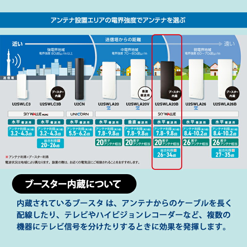 [11/1限定 抽選で最大100%ポイントバック(要エントリー)] 【特価セール】 壁面取付用 地上デジタル放送用 平面 UHFアンテナ SKY WALLIE(スカイウォーリー) ブースター内蔵タイプ ブラックブロンズ MASPRO マスプロ U2SWLA20B-BB 3