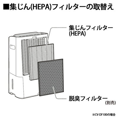 除湿機用集じんフィルター(HEPAフィルター)(CV-DF100-WCV-EF120-W用)(FZ-D10HF)