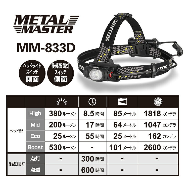【特価セール】 METAL MASTER 乾電池式ヘッドライト GENTOS ジェントス MM-833D telaffy-10011501 あっと!テラフィ 楽天市場店 サンプル画像3