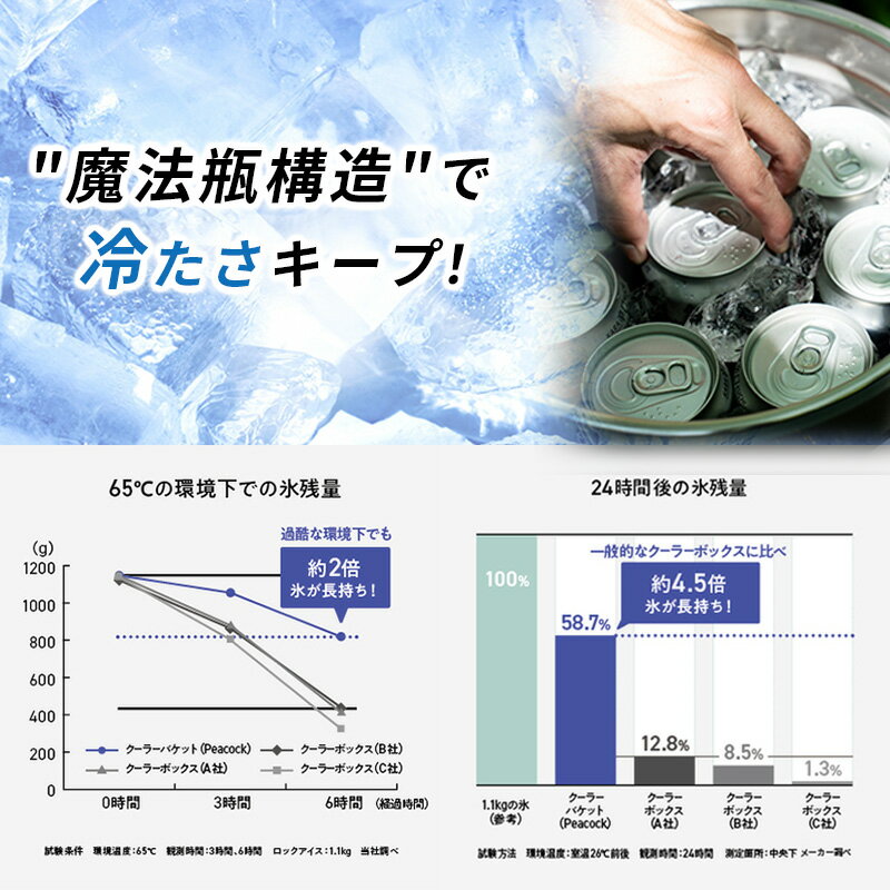 [5/15限定 最大100%ポイントバック] クーラーバケット ダークグレー(H) 9.5L PEACO...