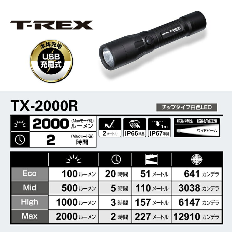 【特価セール】 GENTOS T-REX フラッシュライト 2000lm GENTOS ジェントス TX-2000R telaffy-10013021 あっと!テラフィ 楽天市場店 サンプル画像2