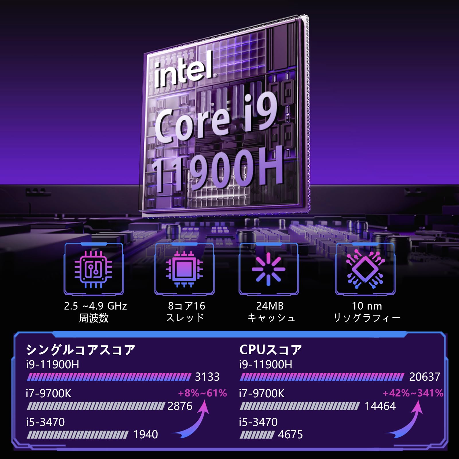 【Core i9 第11世代・32GBメモリ】YHBIN ノートパソコン 15.6インチ IPS液晶/NVMe PCIe4.0 SSD 960GB / Windows11 Pro/Office 2024搭載 / 指紋認証/Wi-Fi6 / 有線LAN/動画編集・ゲーム・ビジネス対応・リモートワーク用PC(32GB+960GB, Core i9-11900H) teletwo-10000060 テレニハウス サンプル画像2