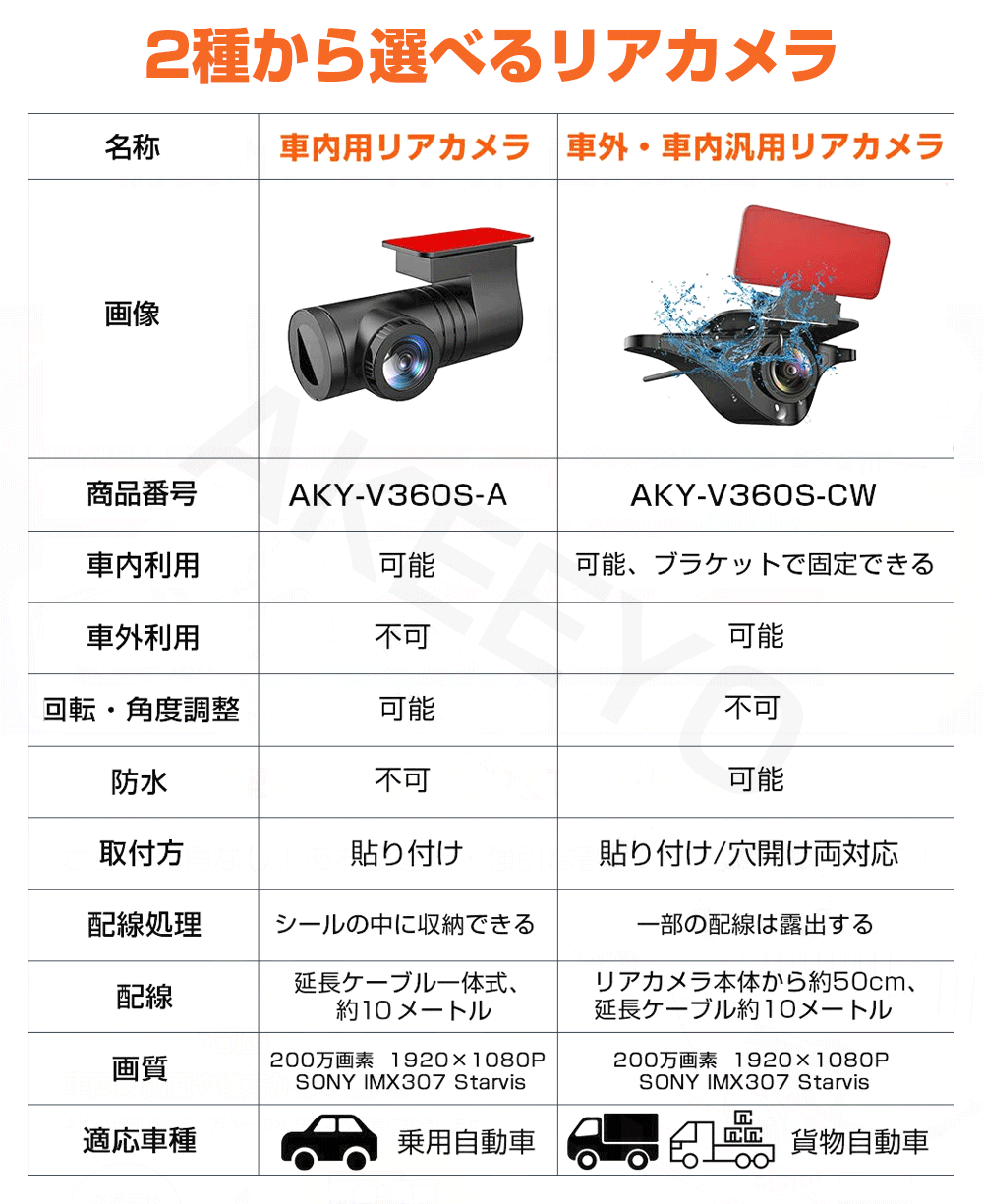 【期間限定ポイント20倍】AKEEYO全方位同時録画ドライブレコーダーミラー型11.88インチ前後カメラ超広角SONYセンサー車内用信号機対応GPS搭載