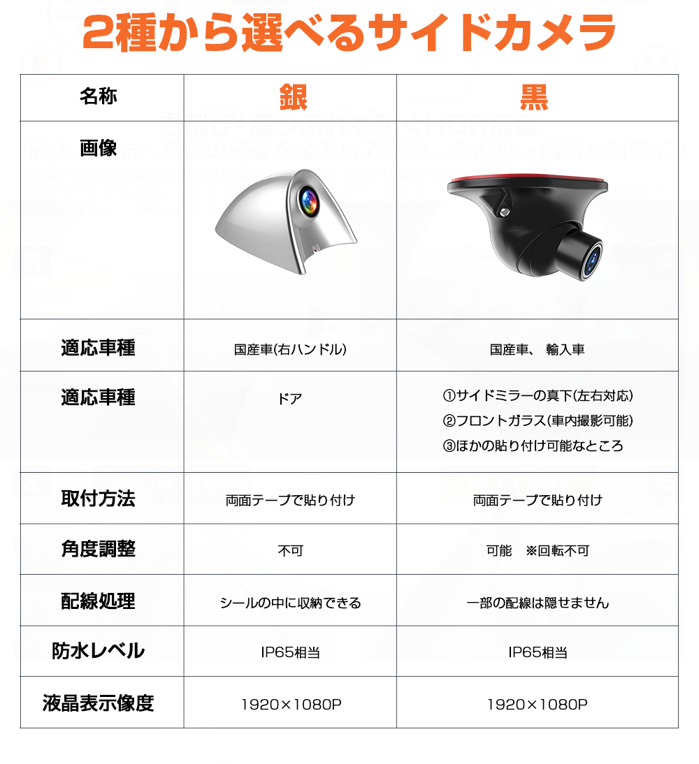 【店内全商品で使える10%OFFクーポン発行中】AKEEYOドライブレコーダー360度全方位同時録画ミラー型11.88インチ前後カメラ超広角SONYセンサー車内用信号機対応GPS搭載