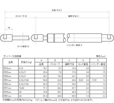 ガススプリング 特注品専用注文ページ カスタムオーダー品 ガスダンパー マセラッテイクアトロポルテダンパー 2001年 ボンネット