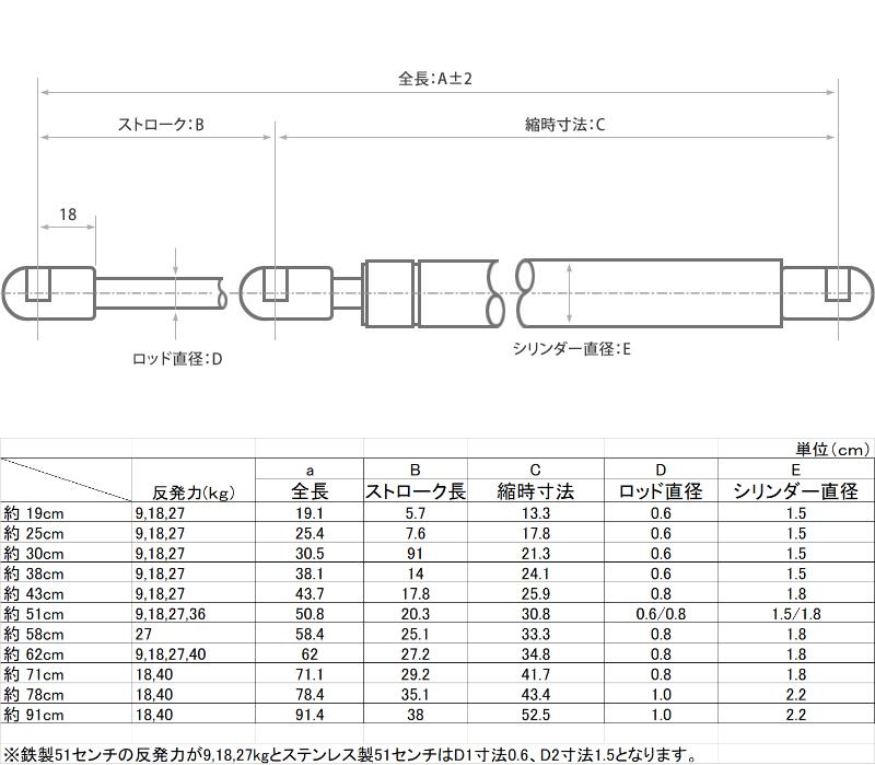 ガススプリング 全長約38cm鉄製 反発力18...の紹介画像2