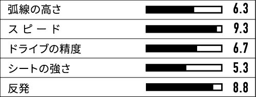 ������̵�� �᡼���ء�����С� ����åȥ��ԥ� 200140 VICTAS 200140 BLK