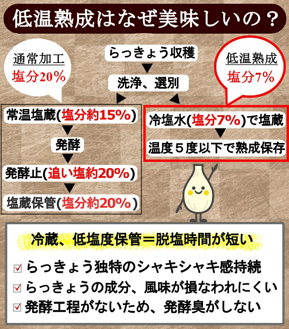 【3袋セット】ふぞろい鳥取砂丘らっきょう甘酢漬け190gx3袋国産無添加低温熟成送料無料