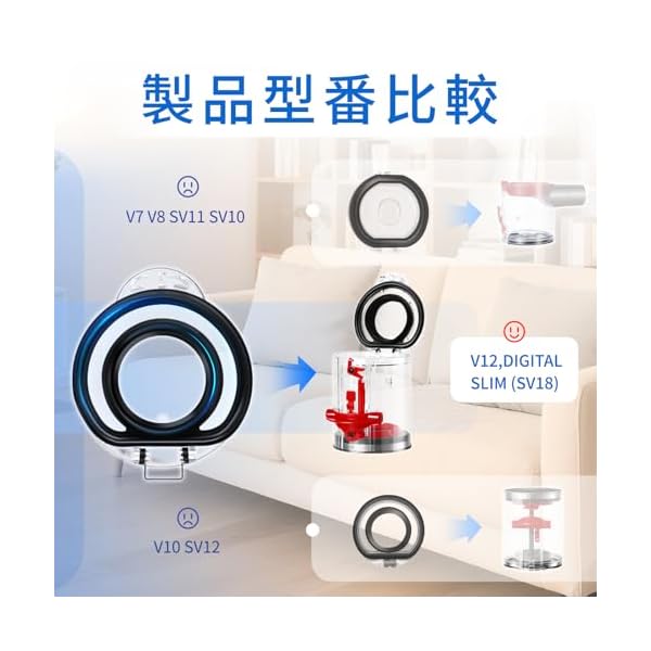 【送料無料】ダイソン 交換用部品ダストカバー底蓋固定シールリング V12 Digital S...