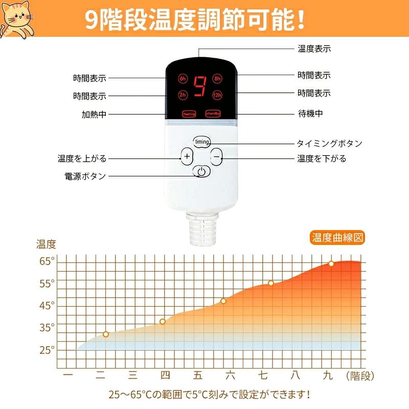ペット用 ホットカーペット 2枚カバー タイマー機能 9階段温度調節 P67防水 PSE認...
