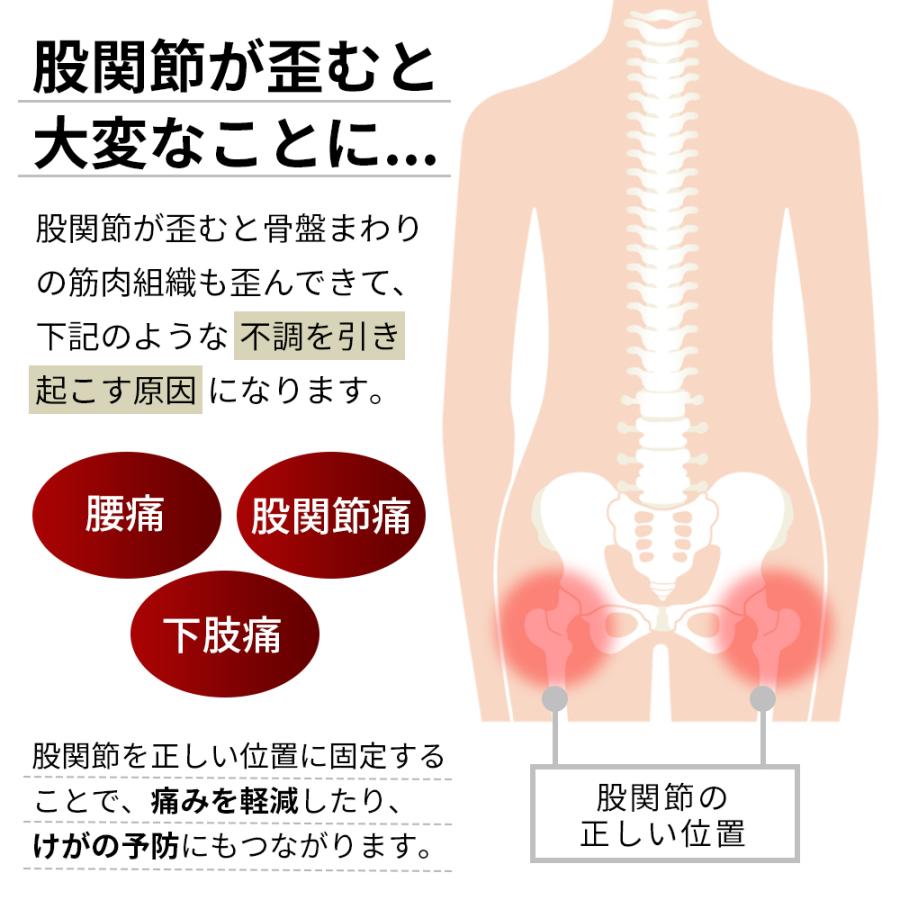 股関節サポーター 両足 医療用 ベルト 股関節痛 保護 歩行改善 腰回り 太もも 固定...