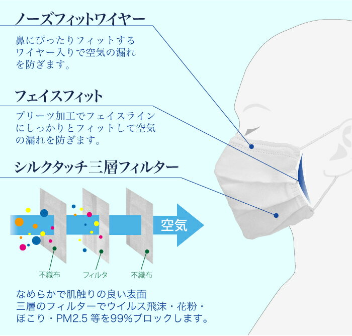 日本検査済合格品 マスク 50枚入 箱 不織布マスク 除菌ジェルおまけつき 日本国内発送 白 ホワイト プリーツマスク ふつうサイズ 大人用 使い捨てマスク 使い捨て 花粉症 ほこり PM2.5 ウイルス 立体 使い捨て サージカルマスク プリーツ 在庫あり 送料無料