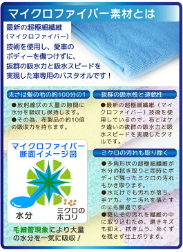 マイクロファイバー 車のバスタオル 洗車後1台分の水分を吸収!【60 x 120cm】洗車 タオル 車 洗車 吸水 タオル クロス カーシャンプー 洗車 車 タオル マイクロファイバー 車 吸水クロス 洗車用品 拭き上げ メール便 送料無料