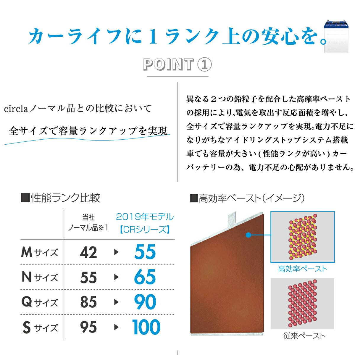 在庫あり 即納 Panasonic カーバッテリー アイドリングストップ車用 バッテリー N 65 サークラ Circla パナソニック 待望の再販 Www Declicgestion Fr 在庫あり 即納 Panasonic カーバッテリー アイドリングストップ車用 バッテリー N 65 サークラ Circla パナソニック 待望の再販 Www Declicgestion Fr