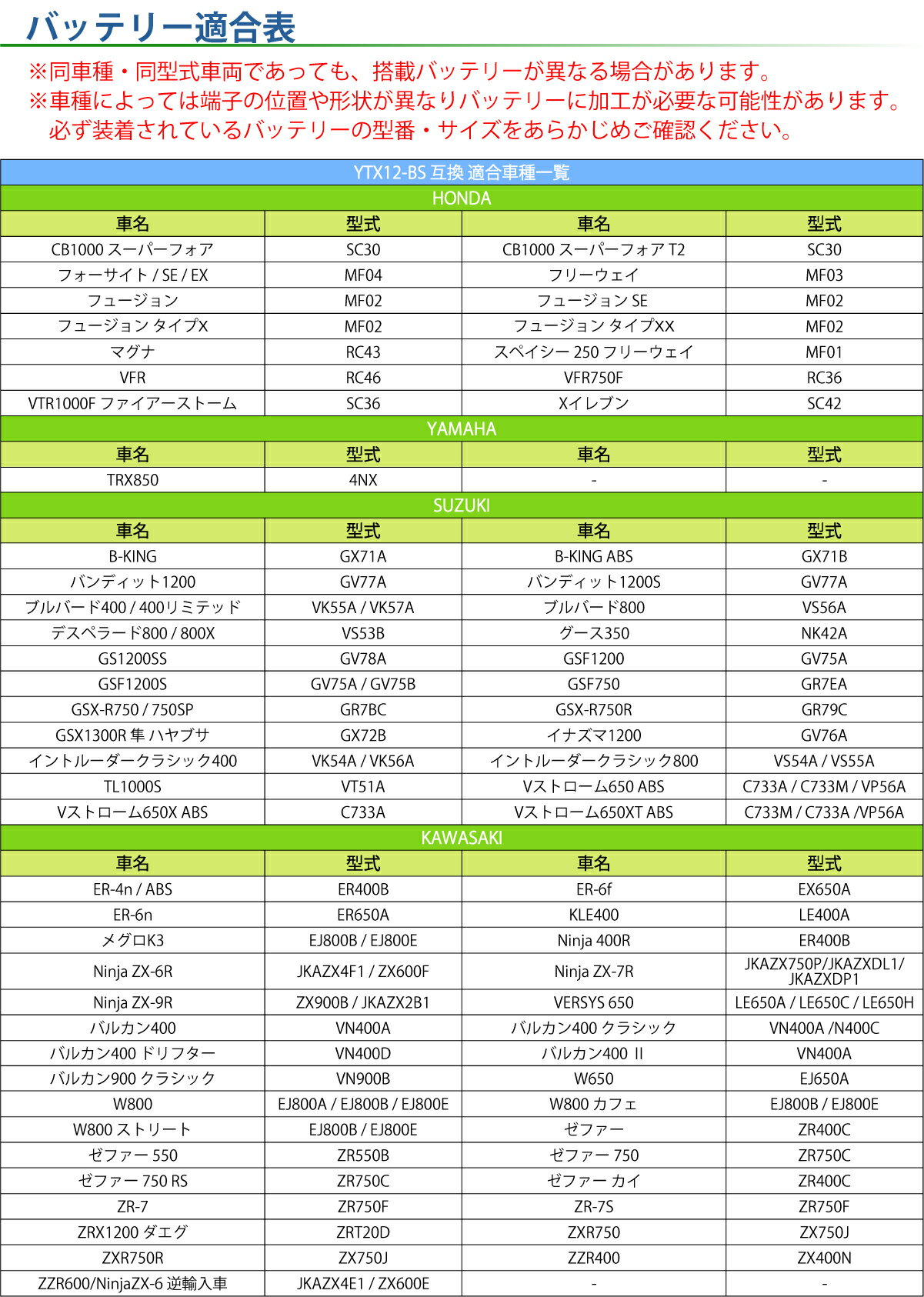 バイク バッテリー YTX12-BS 互換【BTX12-BS】BM Battery 充電・液注入済み(YTX12-BS / CTX12-BS / GTX12-BS / FTX12-BS / STX12-BS ) 1年保証　スーパーフォア フュージョン バンディット ハヤブサ バルカン ゼファー W800 除雪機 バッテリー 2