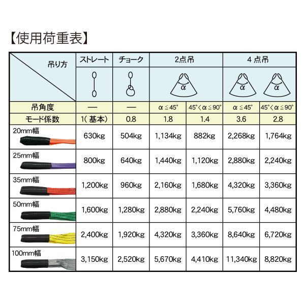 ベルトスリング 幅35mm 長さ2m 使用荷重1200kg スリングベルト 吊上げ、移動、運搬、物流に最適！ 3