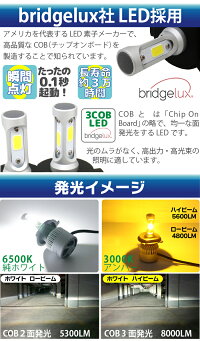 12VLEDヘッドライトH436W【bridgelux製LED】LEDヘッドライトledヘッドライトH4車検対応H4LEDヘッドライト12V24Vh4一体型H4LEDLEDヘッドランプ05P06Aug16