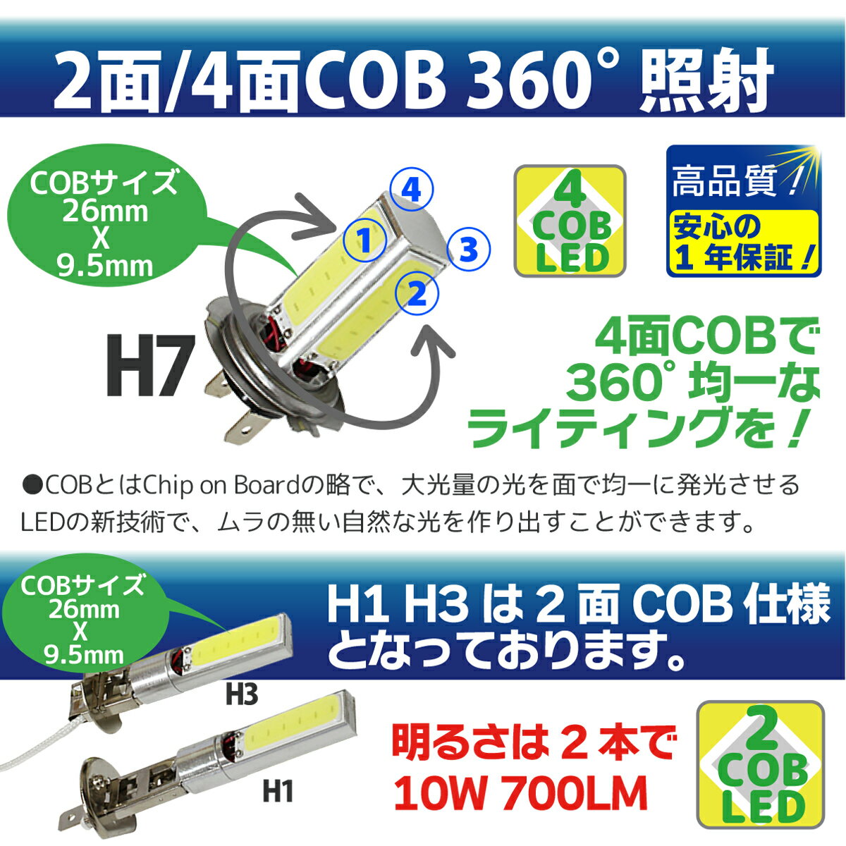LED �ե����饤�� H1 H3 H7 H8/H11 HB3 HB4 LED 4�� COB �ե��� 2�ܥ��å� 12V led�ե����饤�� led�ե������� �ۥ磻�� 1400LM ��1�� 700LM��1ǯ�ݾ�