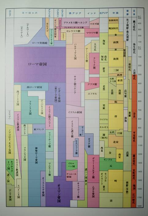 シルクロード歴史地図