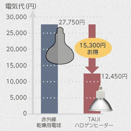 タイジ ランプウォーマー SL・ILF・ILC・ILA共通ハロゲンヒーター(アダプターセット)/プロ用/新品/小物送料対象商品 [2]