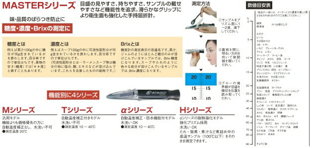 濃度計 【濃度計 20α 自動補正・防水機能付キ 手持チ屈折計】 MASTER 20α 幅33 奥行33 高さ204 【業務用】【送料無料】【プロ用】 /テンポス 2